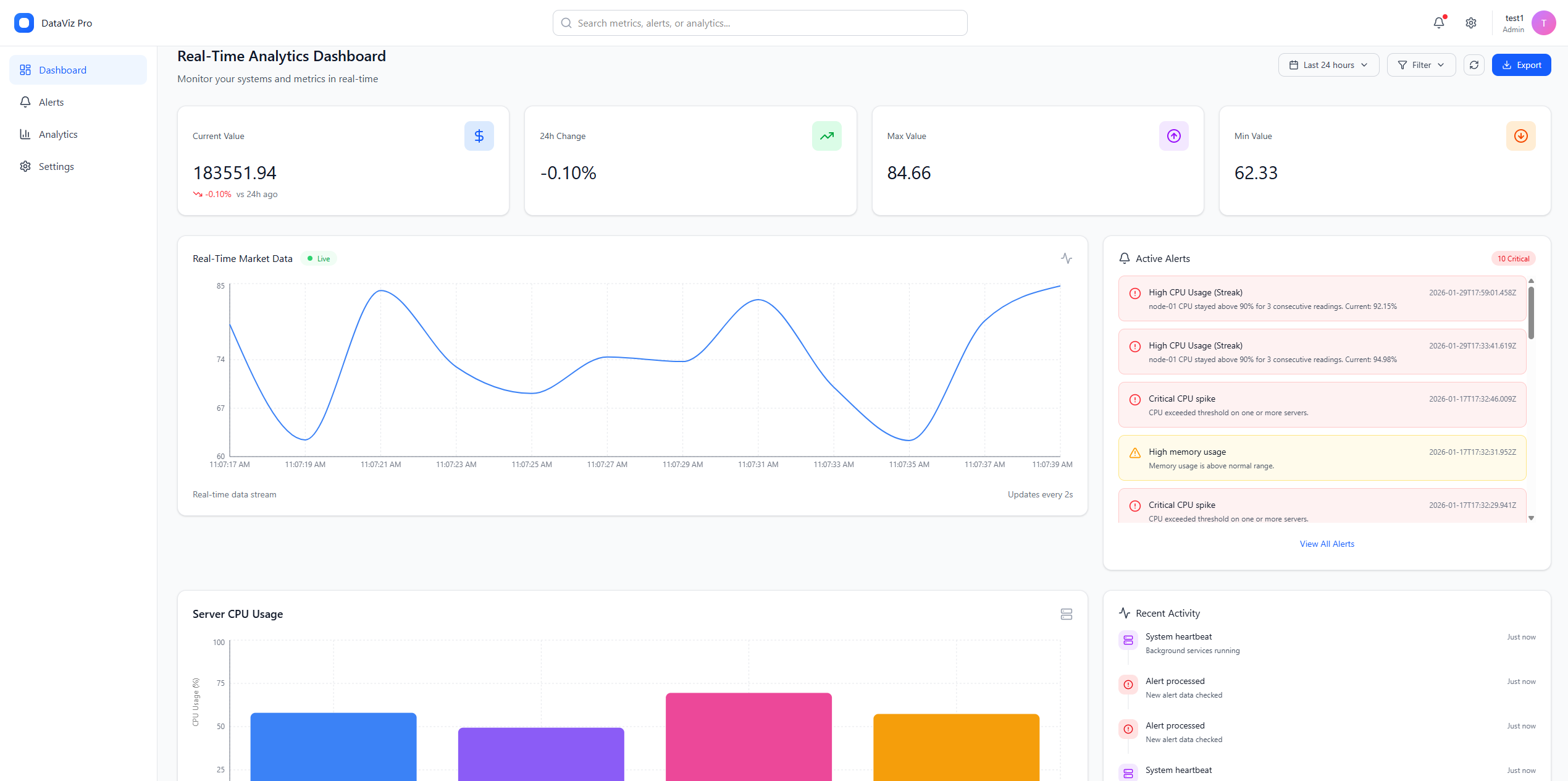 Real-Time Data Visualization Dashboard